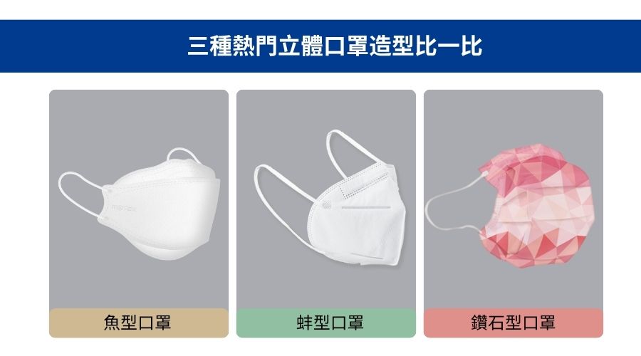 魚型、蚌型與鑽石型立體口罩比較圖-Motex摩戴舒